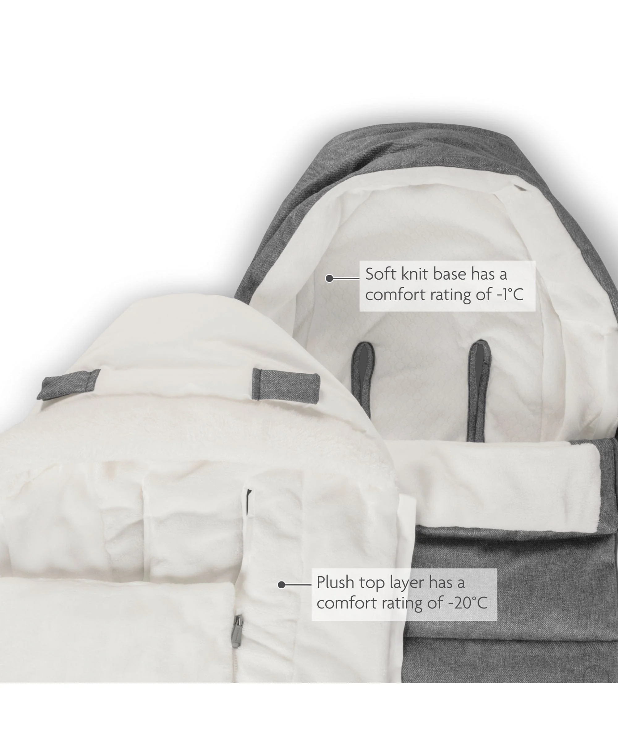 UPPAbaby CozyGanoosh Footmuff – Evelyn - Image 3