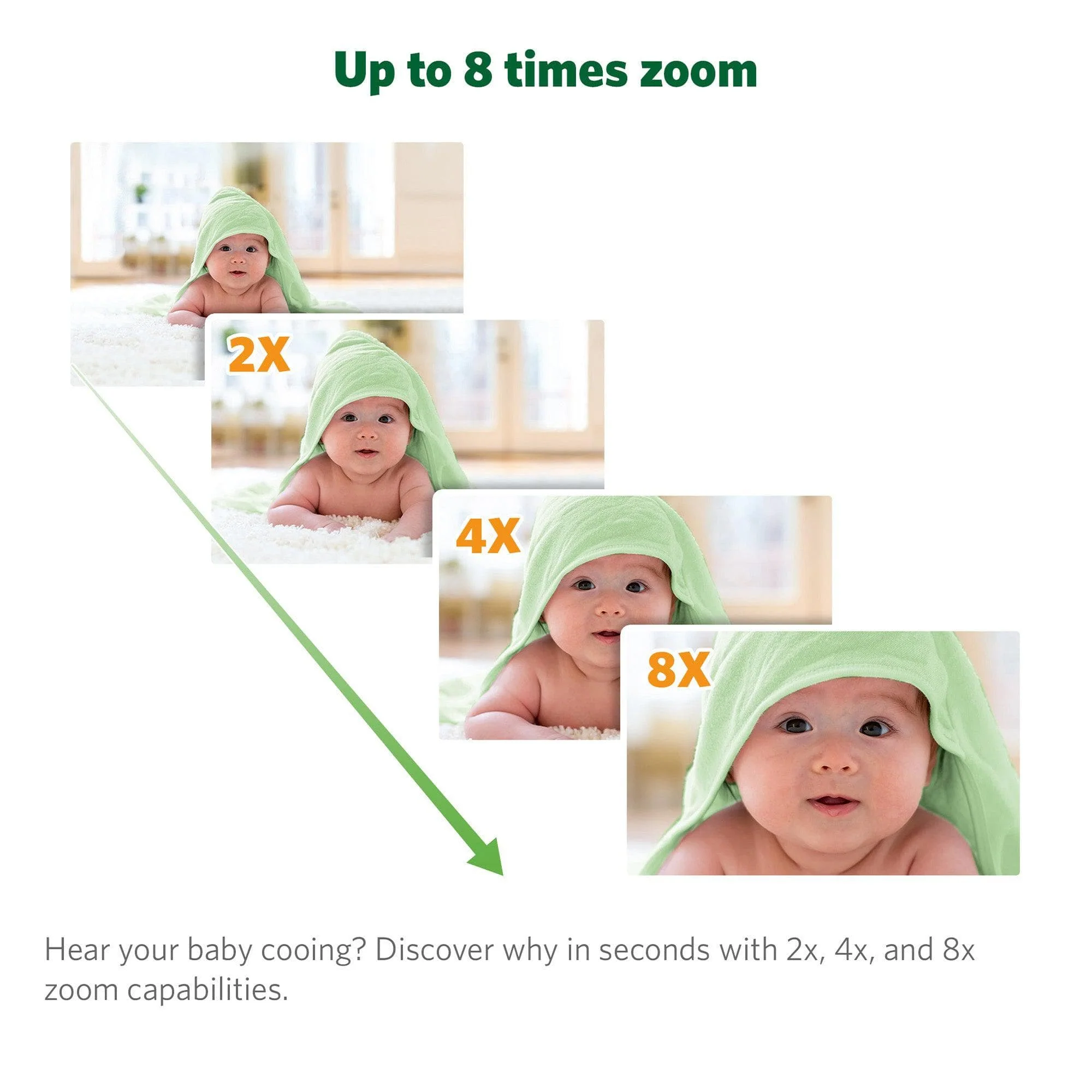 LeapFrog LF915HD 5" Video Baby Monitor with Colour Night Vision - White - Image 13